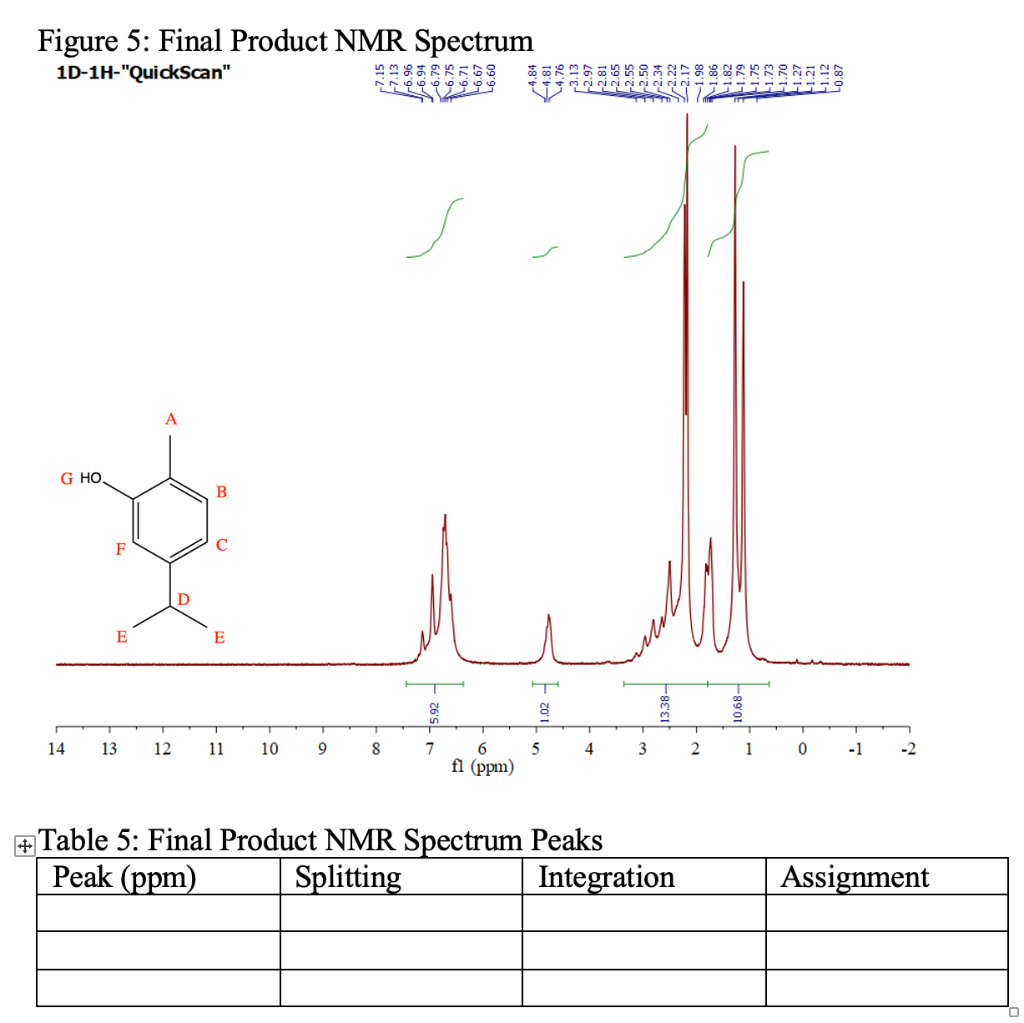 Solved Complete the tables below using your proton NMR