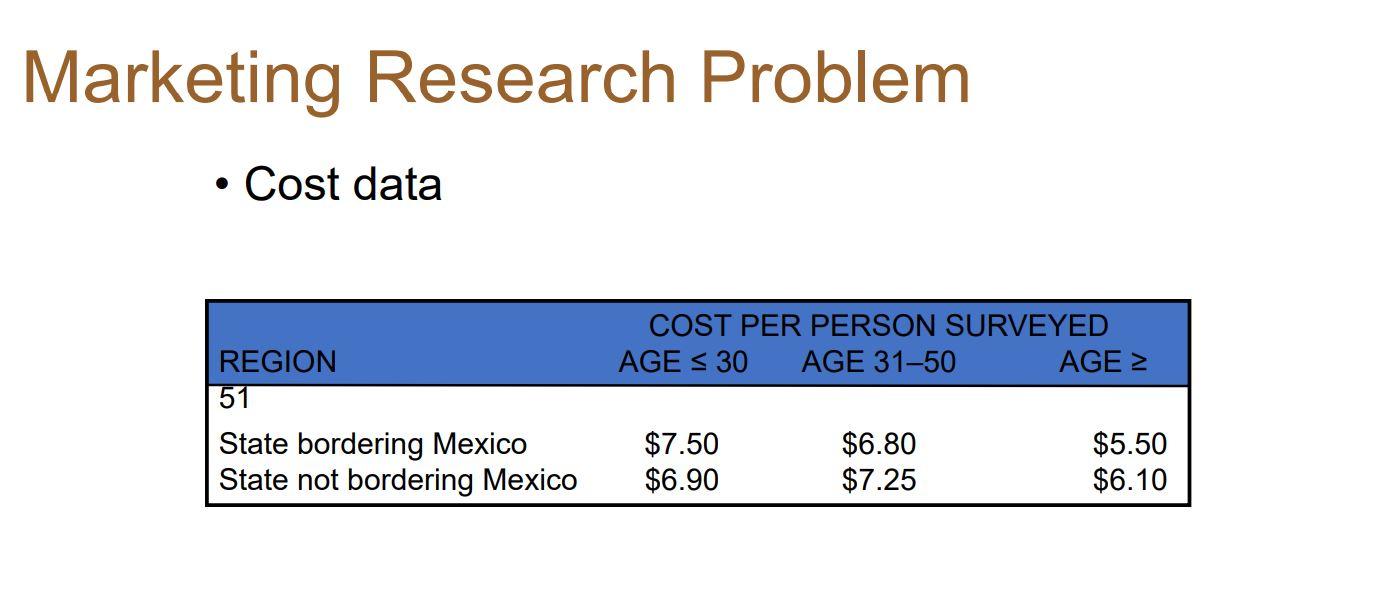 - A firm conducts marketing research to learn about | Chegg.com