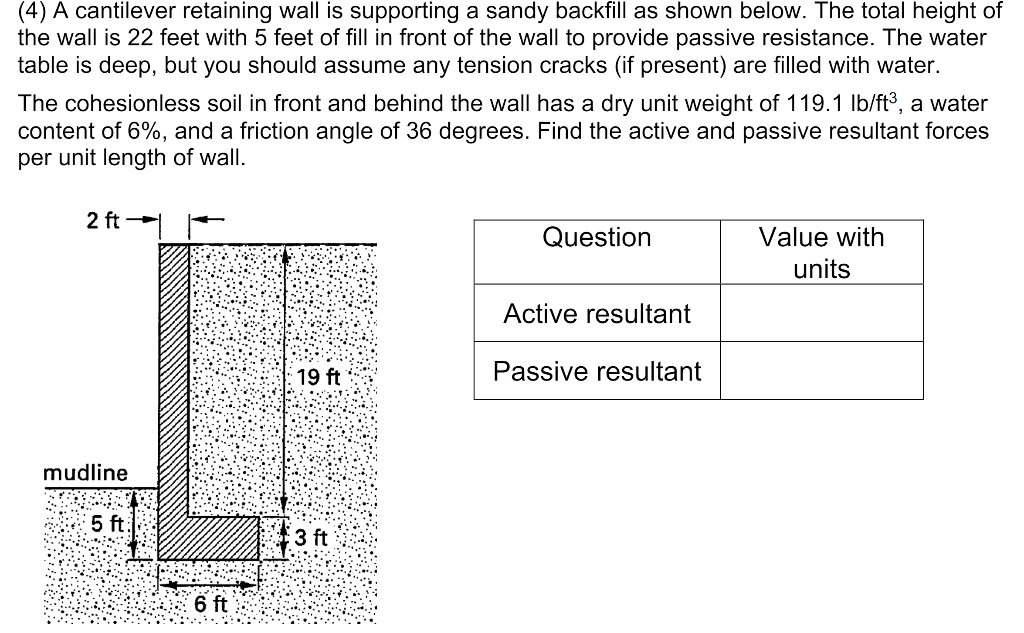 Solved (4) A cantilever retaining wall is supporting a sandy | Chegg.com