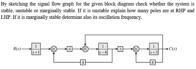 Solved By sketching the signal flow graph for the given | Chegg.com