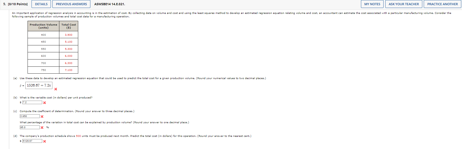 Solved y^=1526.67+7.2x (b) What is the variable cost (in | Chegg.com