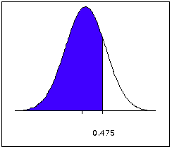 Solved Determine the area of the blue shaded region under | Chegg.com