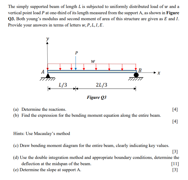 Solved The Simply Supported Beam Of Length L Is Subjected To | Chegg.com