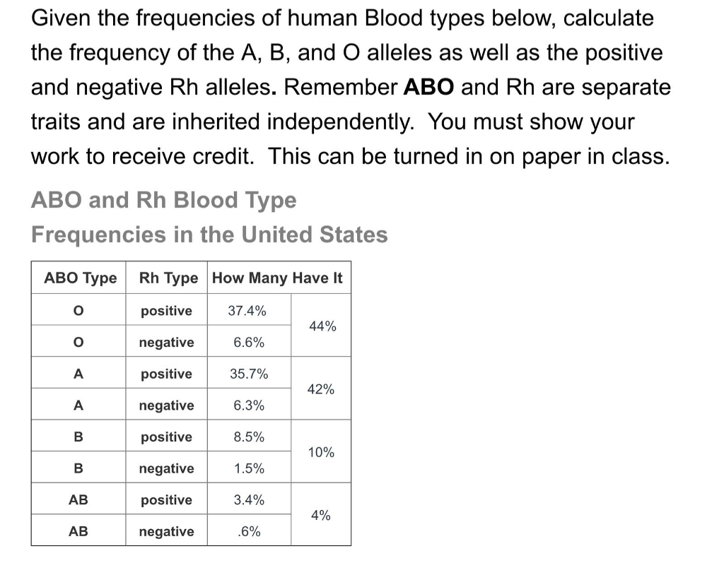 blood-type-frequency-chart