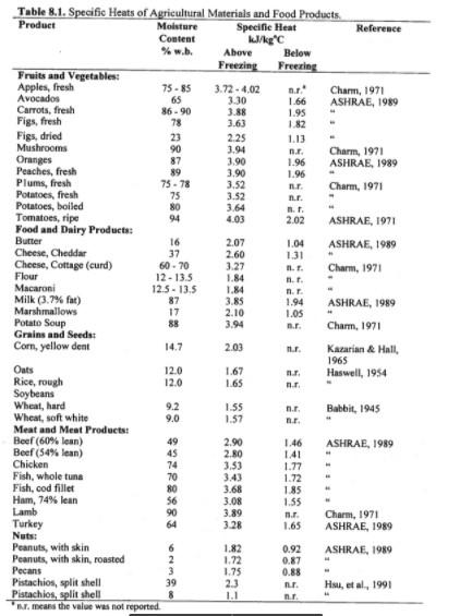 Flour 1 84 Table 8 1 Specific Hents Of Agricultural Chegg Com