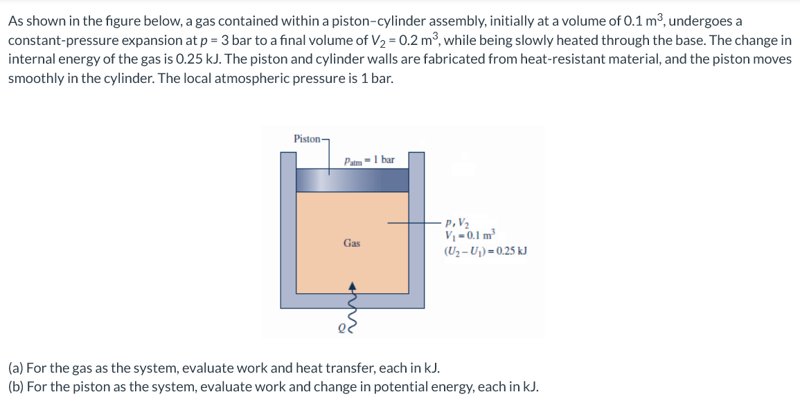 Solved As Shown In The Figure Below, A Gas Contained Within | Chegg.com