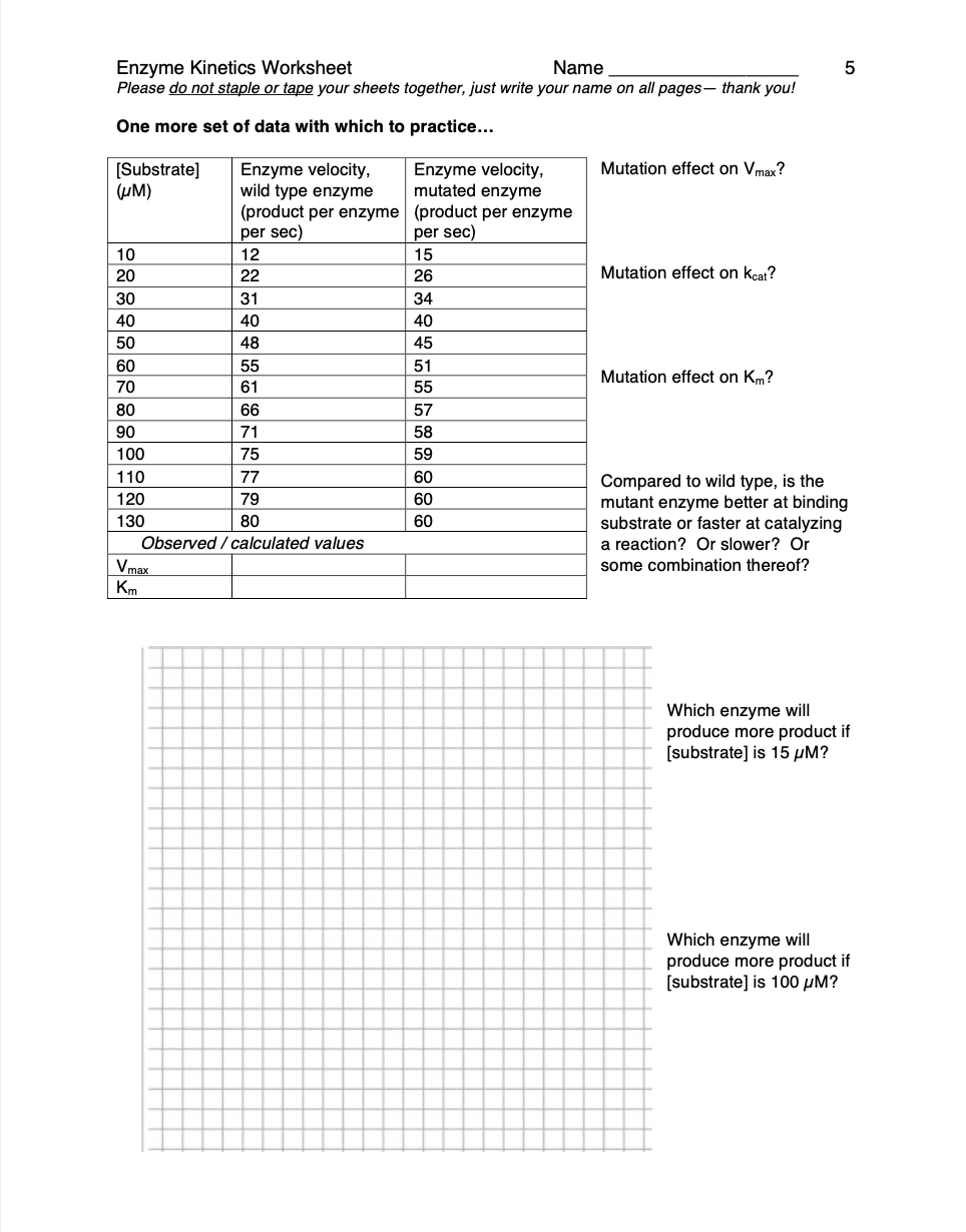 Solved Calculate Vmax and Km along with plotting, with the