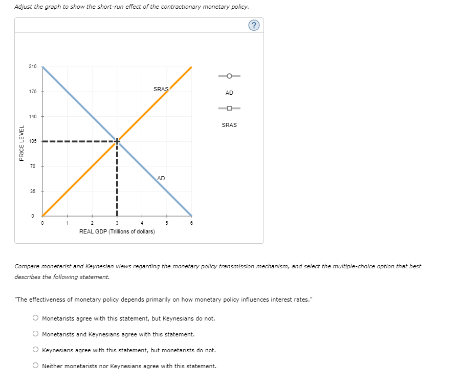 Solved 5. The monetarist transmission mechanism Suppose | Chegg.com