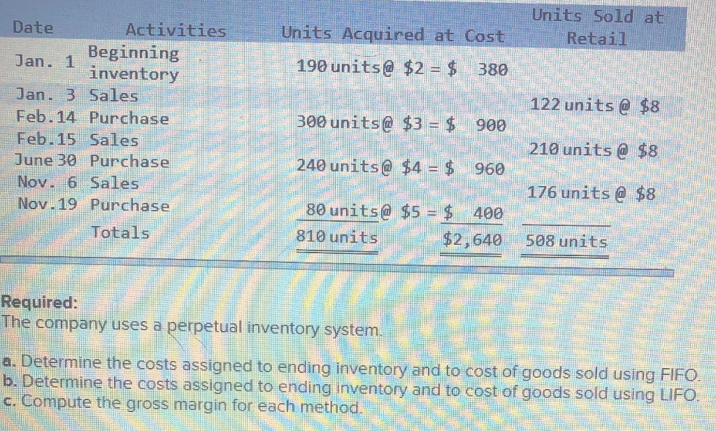 Solved Units Sold at Retail Units Acquired at Cost 190