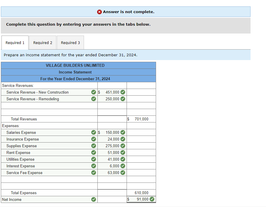 Solved Village Builders Unlimited specializes in building