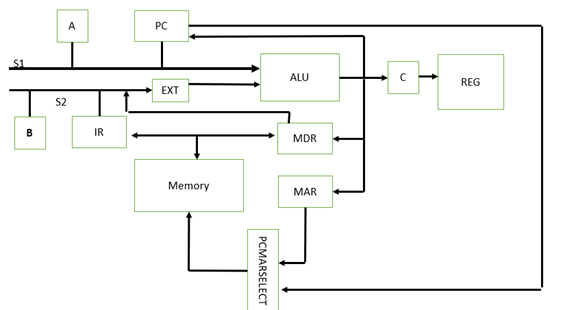 Solved I-type 655 R-type 6 5 5 5 11 op rsl rs2 rd func | Chegg.com