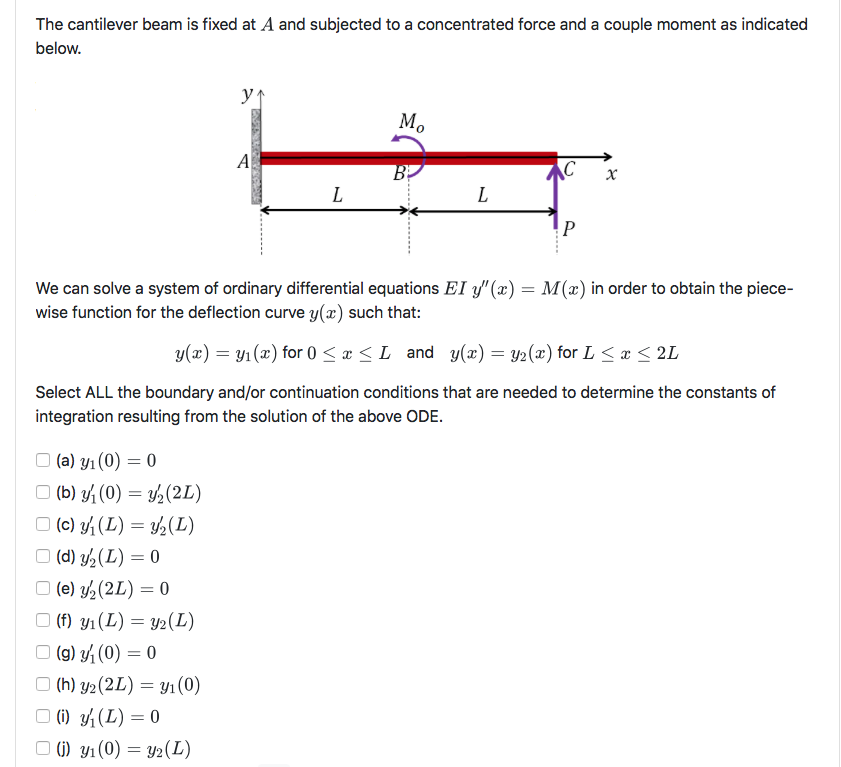 Solved The cantilever beam is fixed at A and subjected to a | Chegg.com