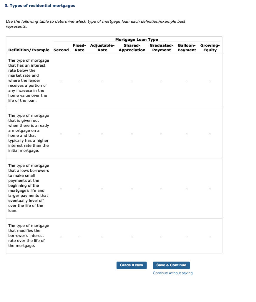 California Loan Officer