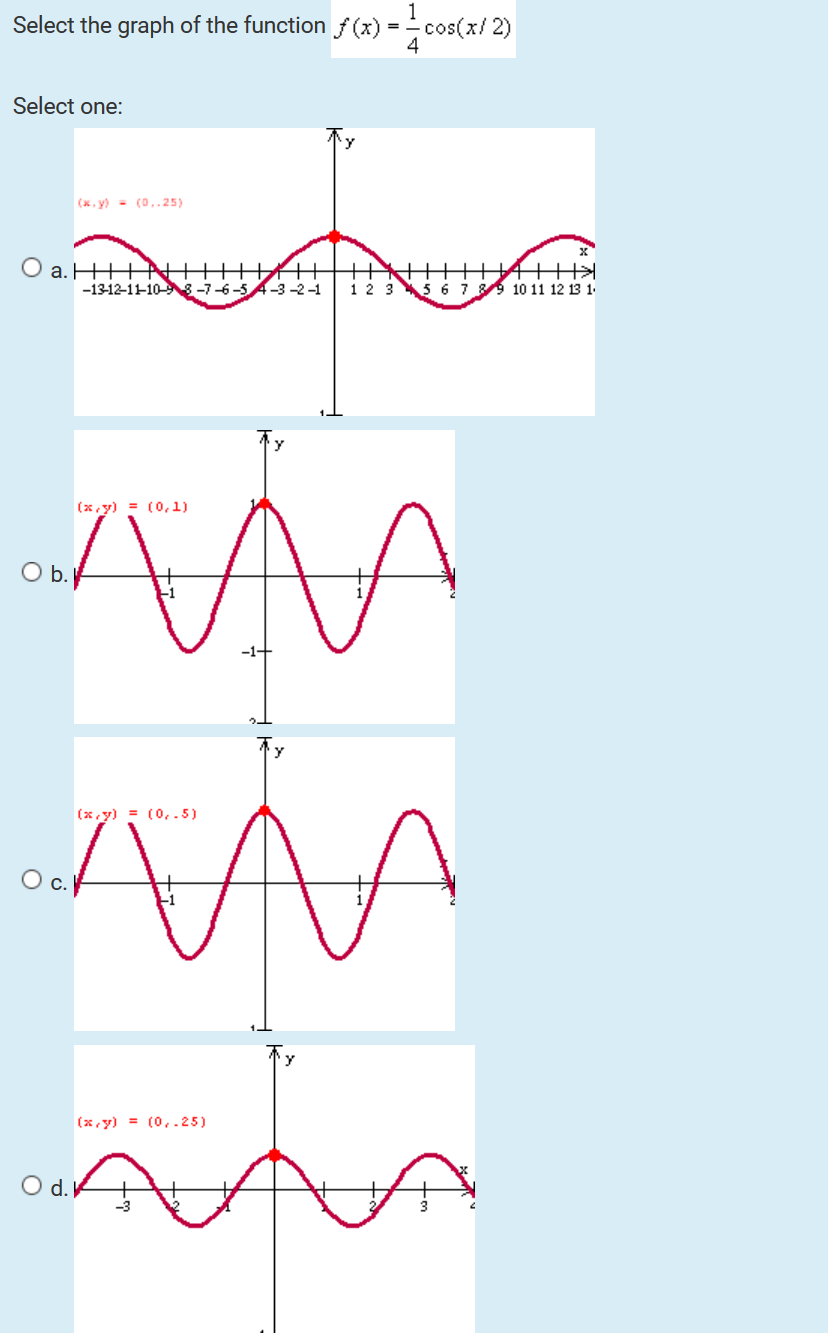 Solved Select The Graph Of The Function F X 3 Cos X 2 Chegg Com