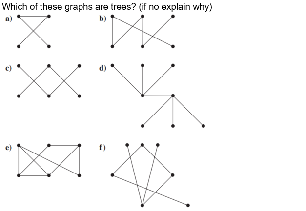 Solved Which of these graphs are trees? (if no explain why) | Chegg.com