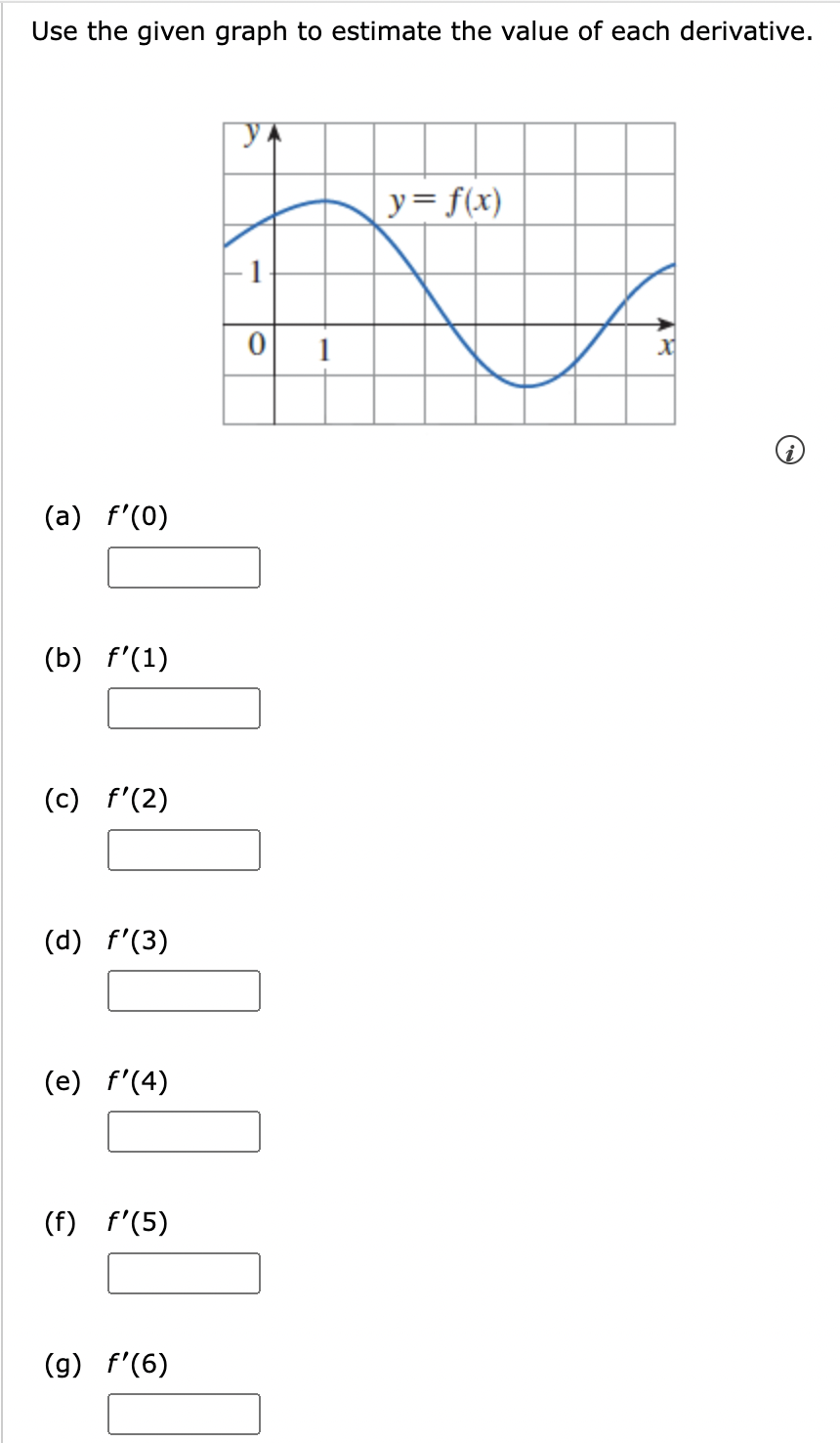 Solved Use the given graph to estimate the value of each | Chegg.com