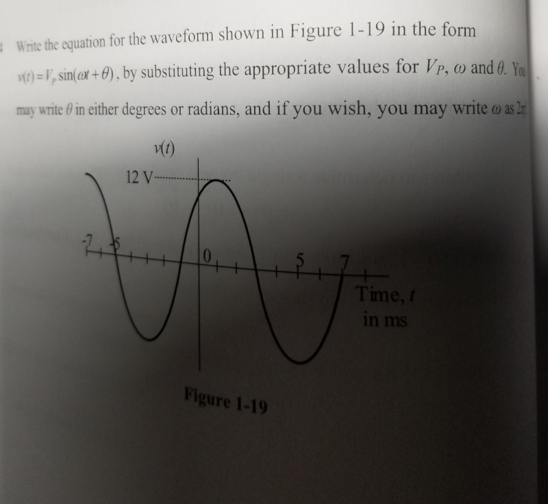 Write the equation for the waveform shown in Figure | Chegg.com