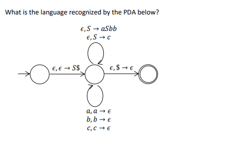 Solved What Is The Language Recognized By The PDA Below? E, | Chegg.com