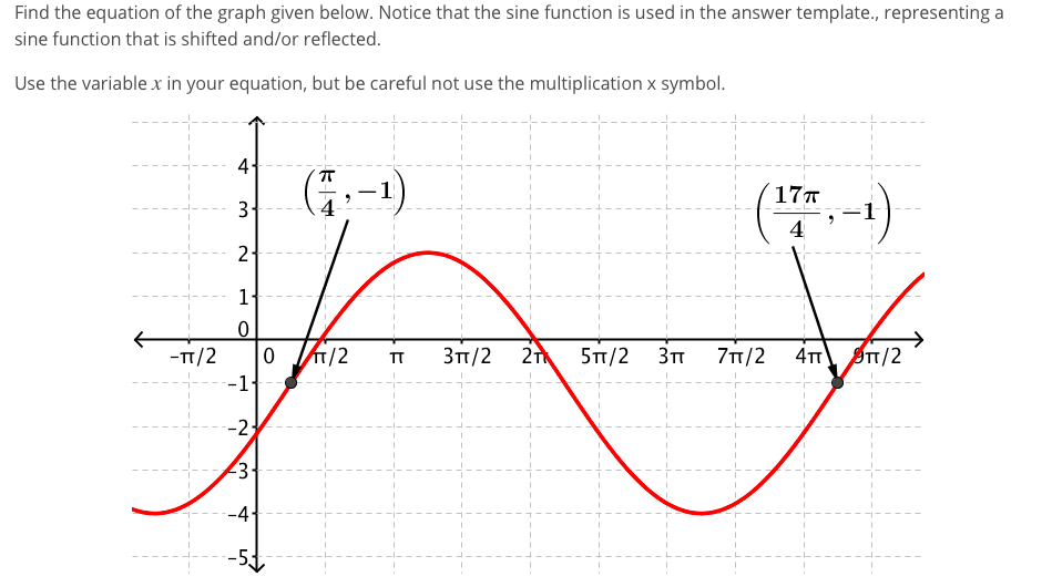 Solved Find the equation of the graph given below. Notice | Chegg.com