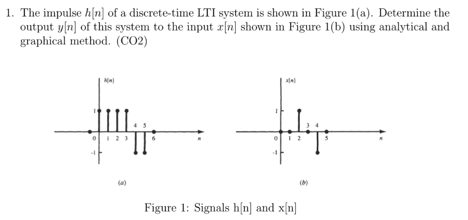 Solved The impulse h[n] of a discrete-time LTI system is | Chegg.com