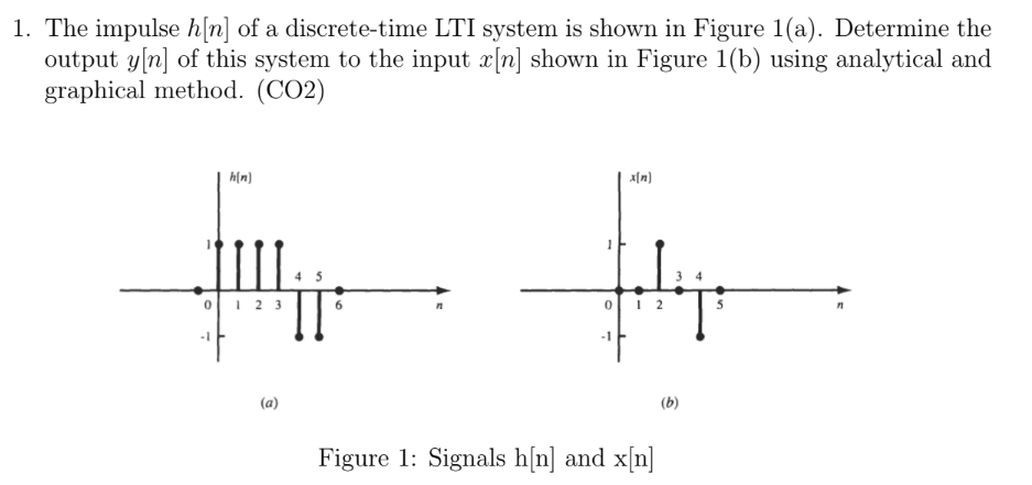 Solved The Impulse H[n] Of A Discrete Time Lti System Is