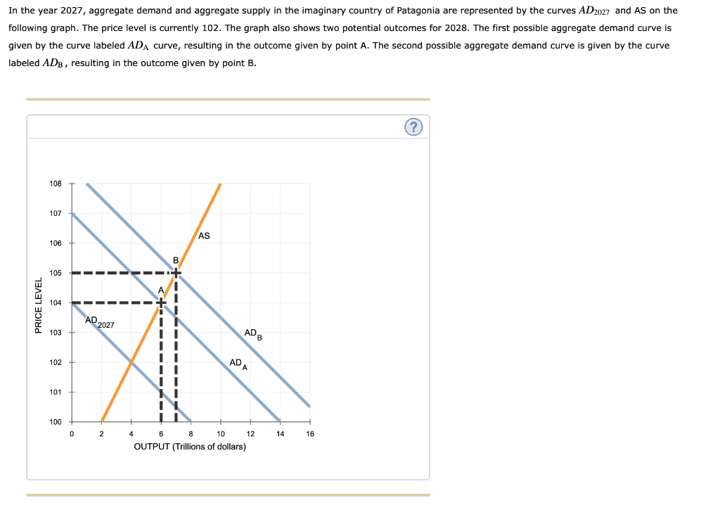 solved-in-the-year-2027-aggregate-demand-and-aggregate-chegg