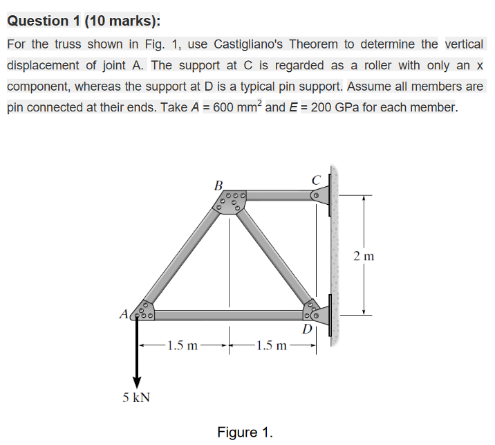 Solved Question 1 (10 marks): For the truss shown in Fig. 1, | Chegg.com