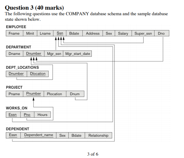 solved use above hr schema to solve following... Solved Question 3 (40 marks) The following questions use the | Chegg.com
