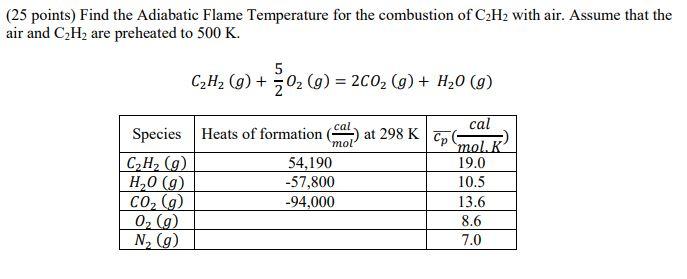 Solved (25 points) Find the Adiabatic Flame Temperature for | Chegg.com