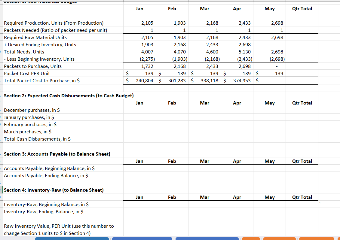 Solved NEED ASSISTANCE WITH A CASH BUDGET BASED ON THE RAW