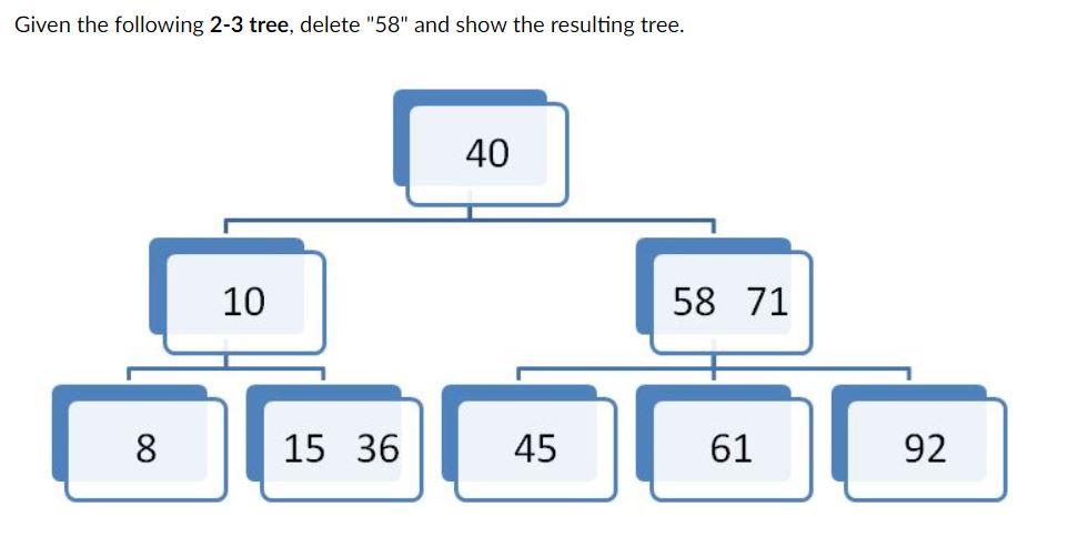 Solved Given the following 2-3 tree, delete 