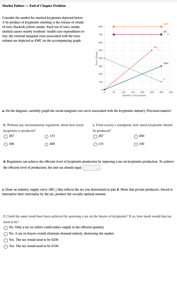 Solved Market Failure - End of Chapter Problem SMC 800 | Chegg.com