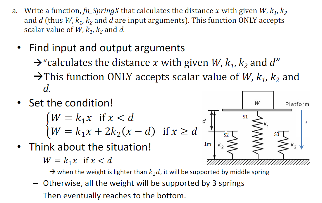 Solved a. Write a function, fn−SpringX that calculates the | Chegg.com