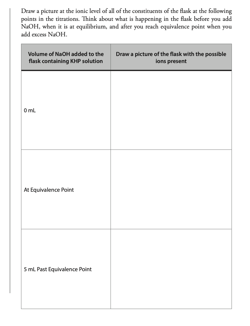 Solved Table 12-1. Data for standardization of NaOH with KHP | Chegg.com