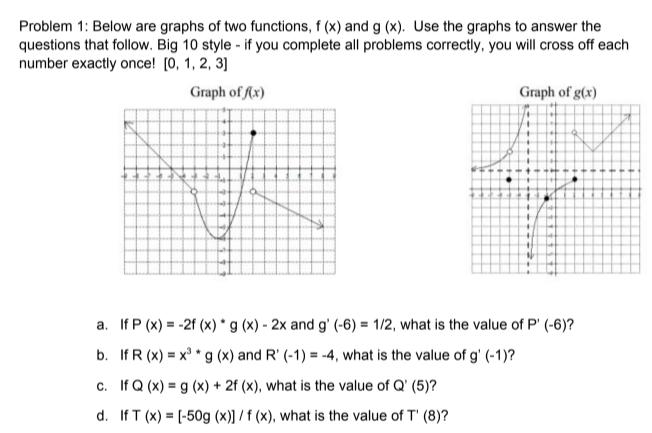 Solved Problem 1 Below Are Graphs Of Two Functions F X Chegg Com