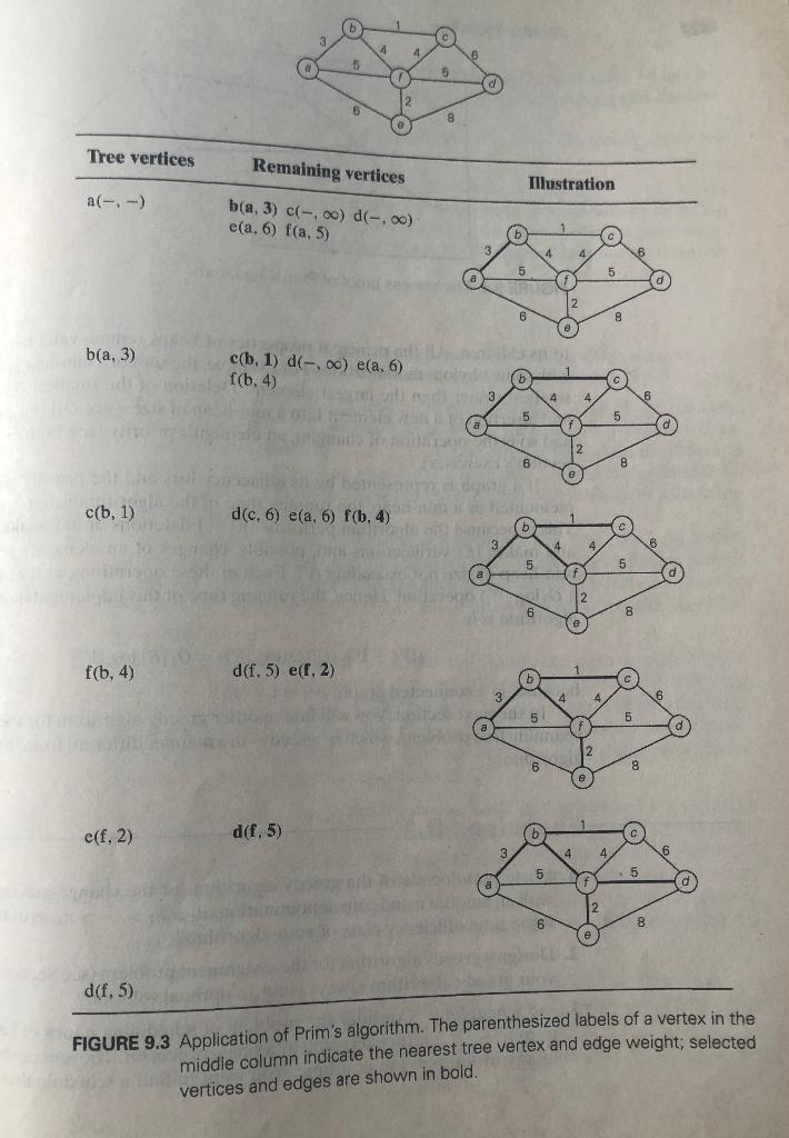 Solved 3 00 8 A B 1 6 5 4 N 2 D E F 5 7 3 1 8 1 G H 9 1. | Chegg.com