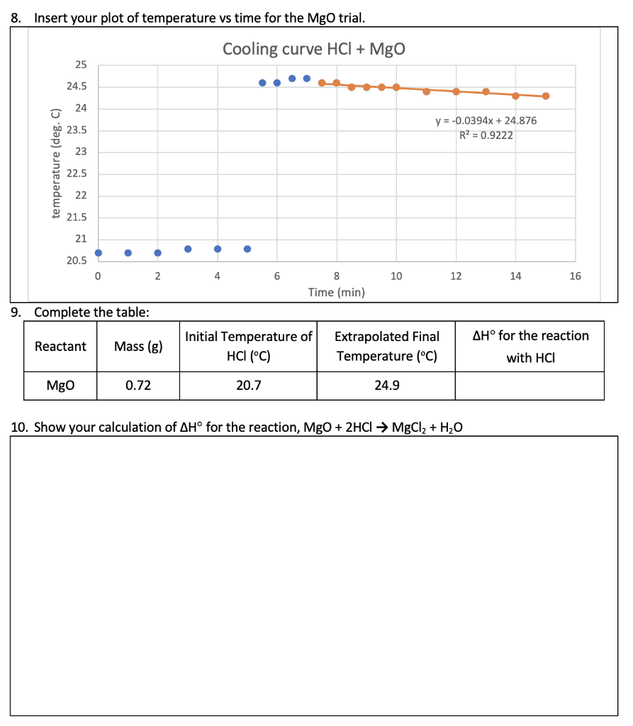Solved 8. Insert your plot of temperature vs time for the | Chegg.com