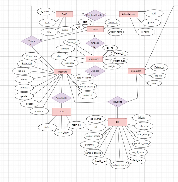 make relational mapping 3NF type PICTURE of | Chegg.com