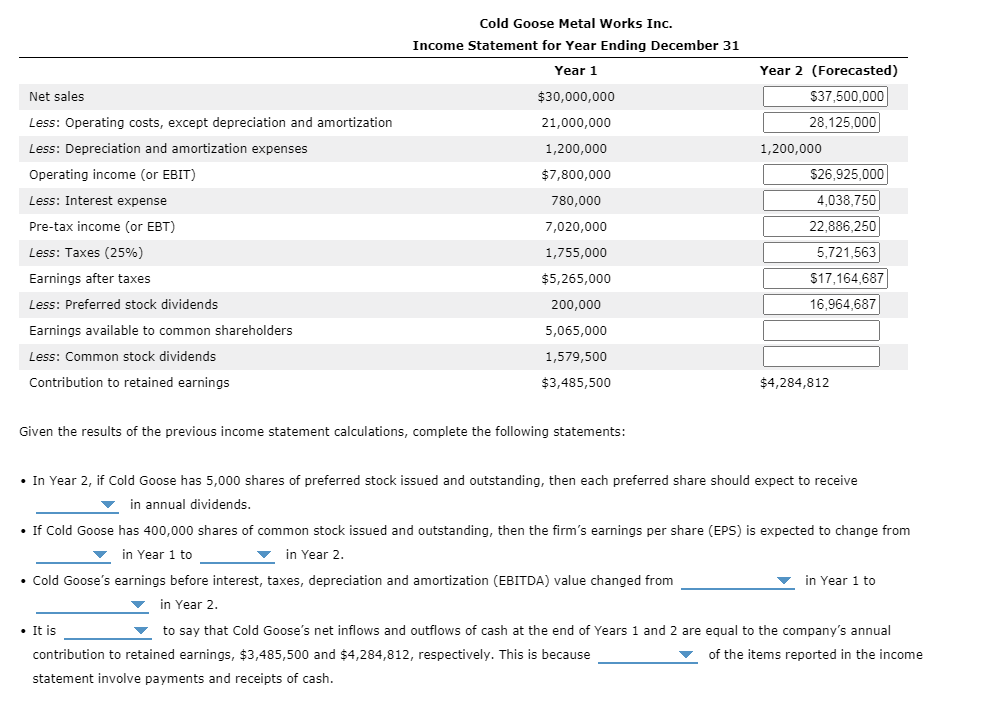Solved Cold Goose Metal Works Inc. Income Statement for Year | Chegg.com