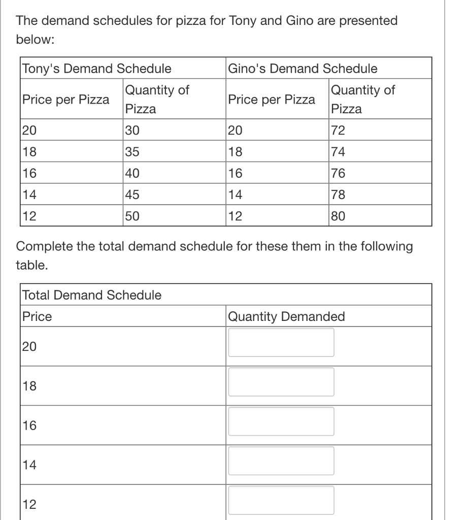 Solved The demand schedules for pizza for Tony and Gino are | Chegg.com