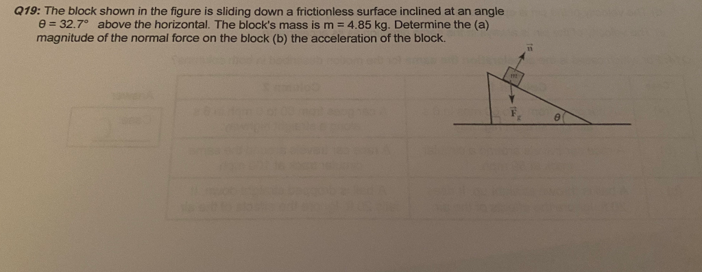 Solved Q19: The block shown in the figure is sliding down a | Chegg.com