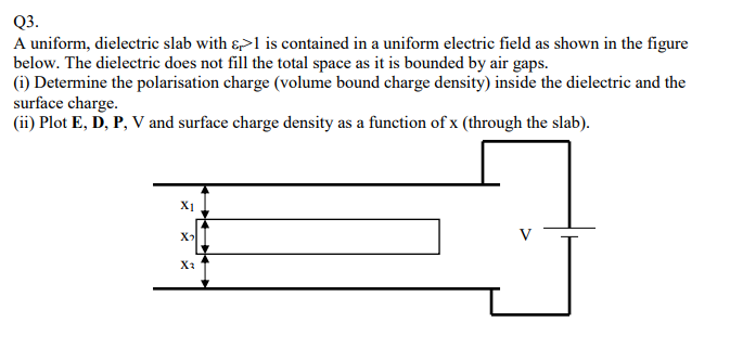 Solved Q3. A uniform, dielectric slab with &1 is contained | Chegg.com