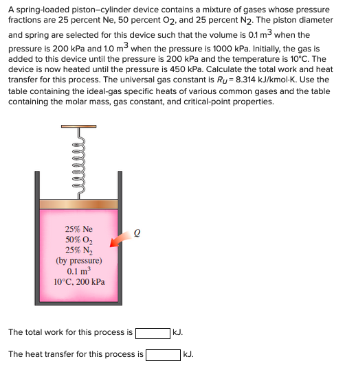Solved A springloaded pistoncylinder device contains a