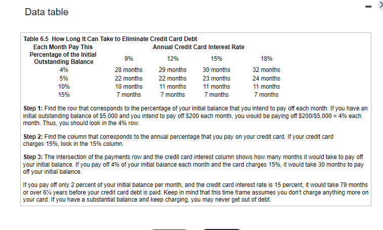 e. The rate charged on a credit card account is a | Chegg.com