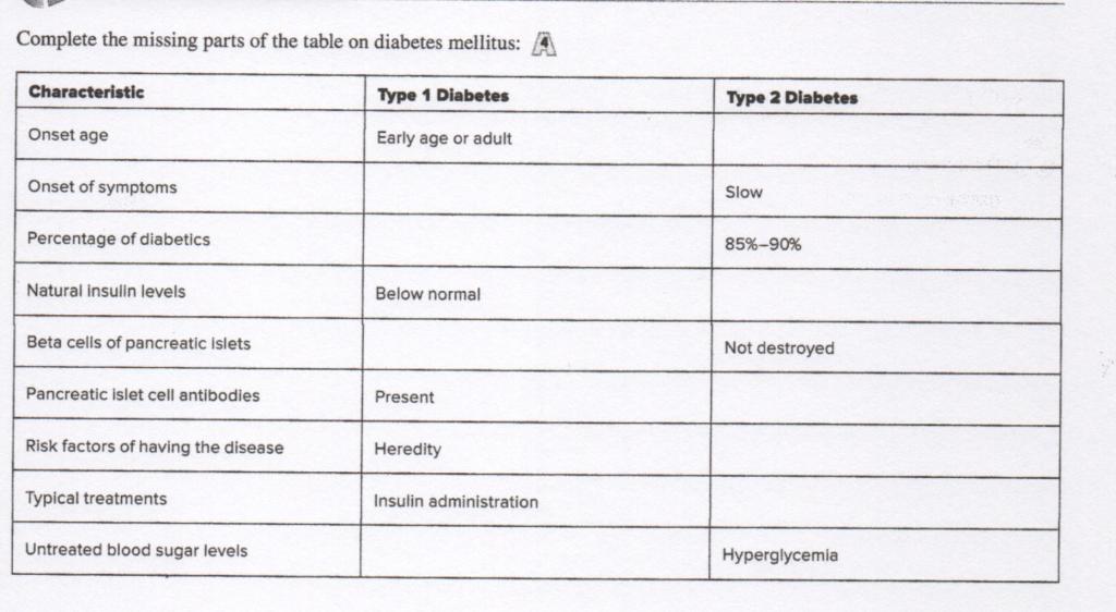 Solved Match The Endocrine Gland In Column A With A Chara Chegg Com