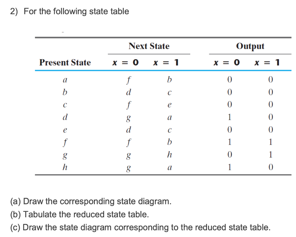 Solved 2) For the following state table Next State Output x | Chegg.com