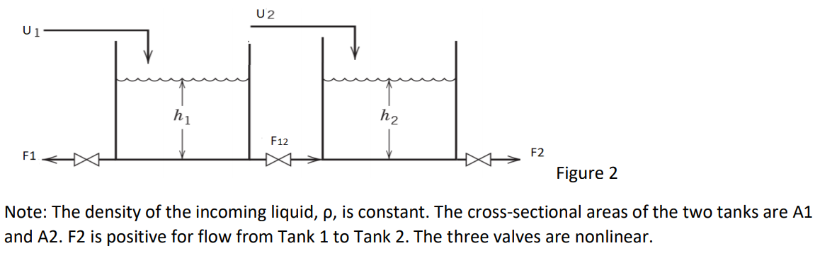 Solved Problem 2 (20p). Two Tanks Are Connected Together In | Chegg.com