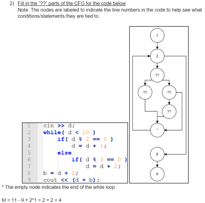 Solved 2) Fill in the "??" parts of the CFG for the code | Chegg.com