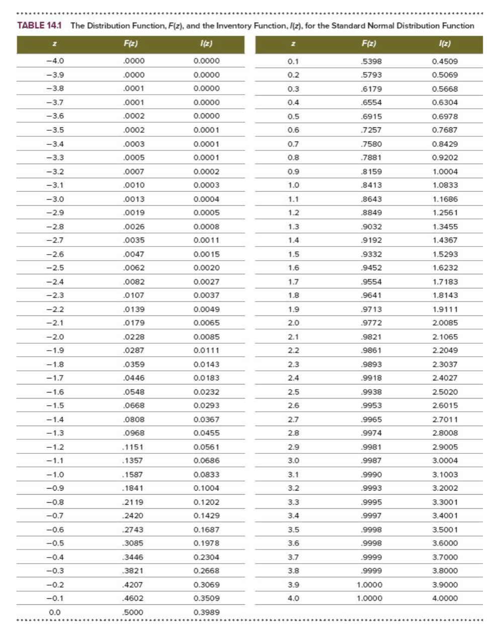 Solved A product's demand per period follows a normal | Chegg.com