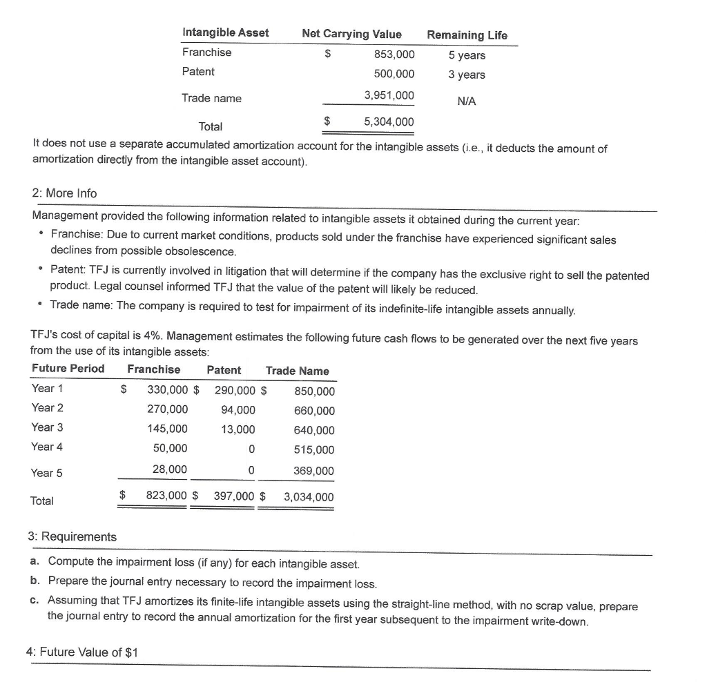 Solved 8 TFJ Research Associates reports the following | Chegg.com